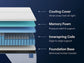 Nectar Classic Hybrid 5.1  Mattress