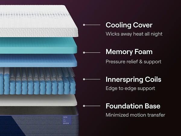 Nectar Luxe Hybrid 5.1  Mattress