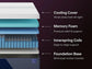 Nectar Luxe Hybrid 5.1  Mattress