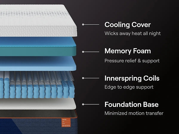 Nectar Ultra Hybrid 5.1  Mattress