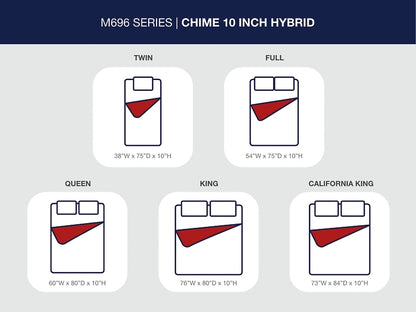 Chime 10 Inch Hybrid  Mattress