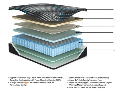 Millennium 2.0 Hybrid 14 Inch King Mattress