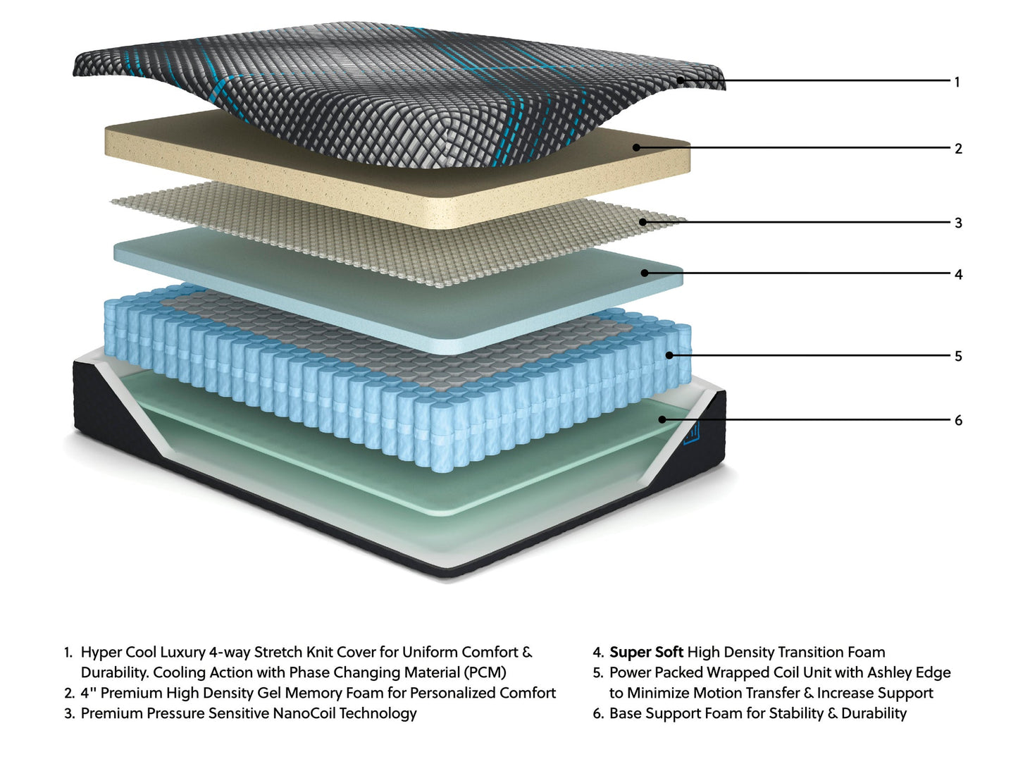 Millennium 2.0 Hybrid 16 Inch Full Mattress