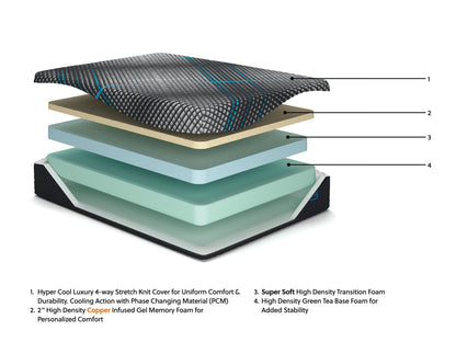Millennium 2.0 Foam 12 Inch Full Mattress